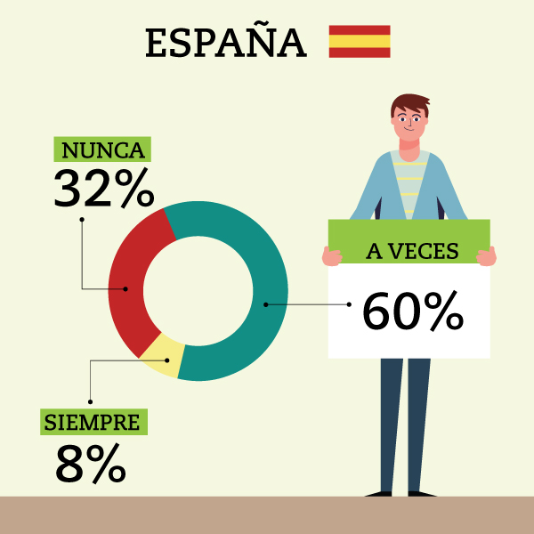 Encuesta bolsas de plástico España